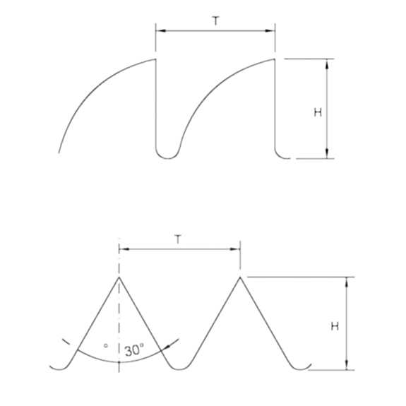 papağan ve üçgen diş testere
